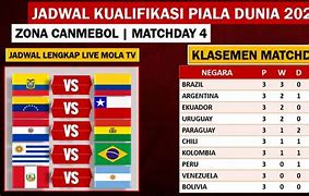 Jatah Tiket Piala Dunia Zona Amerika Latin